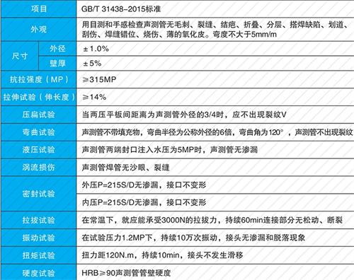 三门法兰式声测管现货性能特点